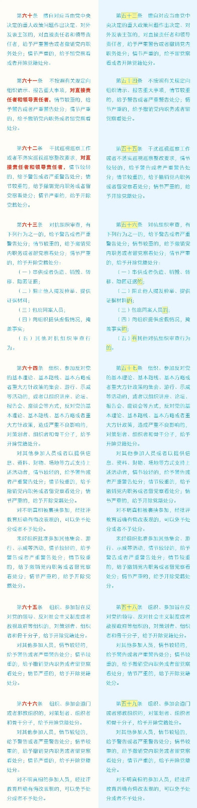 《中国共产党纪律处分条例》修订条文比照表 - 党务事情 - 申博官网