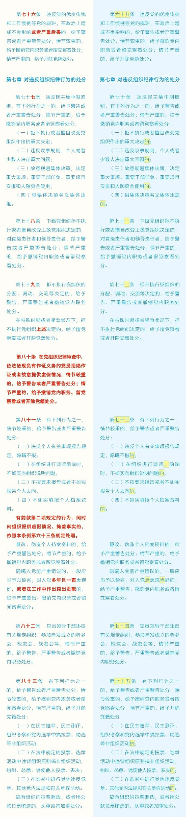 《中国共产党纪律处分条例》修订条文比照表 - 党务事情 - 申博官网