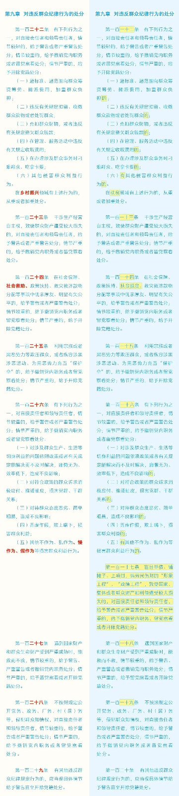 《中国共产党纪律处分条例》修订条文比照表 - 党务事情 - 申博官网